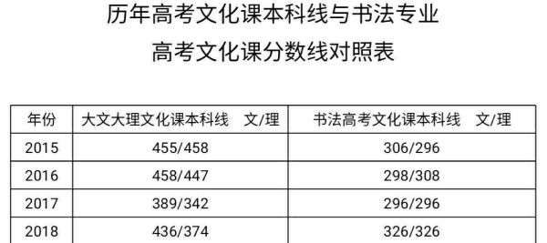 河北省书法校考2021分数线？（河北书法高考专业分数线）
