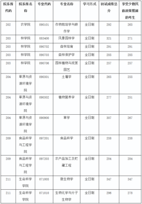 423分能报住内蒙古农业大学应用统计学吗？（内蒙古农业大学专业分数线）