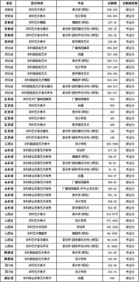 聊城大学音乐学院是几本？（聊大艺考专业分数线）