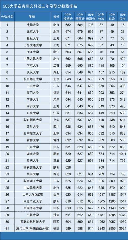 2023清华大学录取分数线是多少？（清华物理专业分数线）