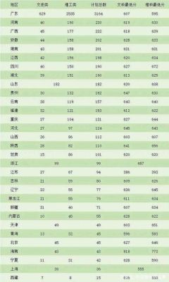 刚过特控线怎么选大学？（中山大学新疆分专业分数线）