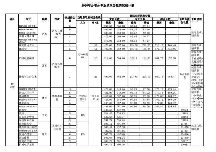2022年河西学院体育统招分数线？（2014体育专业分数线）