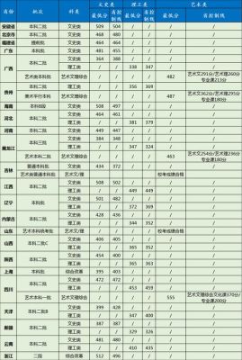 451分文科能上什么民办本科大学？（黑龙江外国语学院专业分数线）