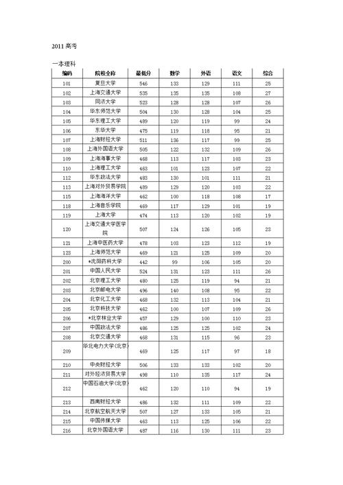 98年复旦录取分数线？（复旦大学2018年专业分数线）