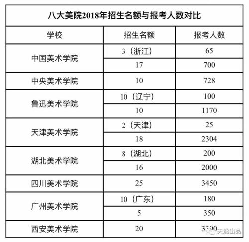 书法专业的大学排名及录取分数线？（大学专业分数线及排名）