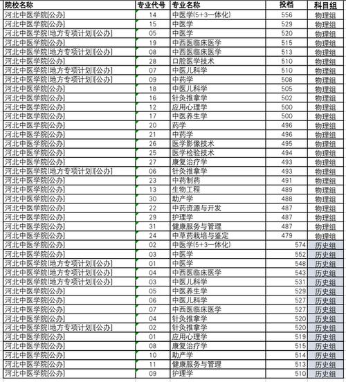 沈阳医学院和齐齐哈尔医学院哪个更好？（沈阳医学院各专业分数线2017）