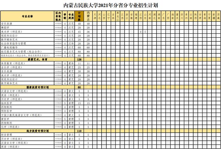 内蒙古民族大学2021年教育学院考研录取线？（内蒙古民族大学专业分数线2016）