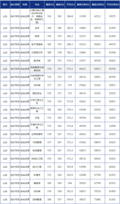青岛大学临床医学录取分数线？（青岛大学的所有专业分数线）
