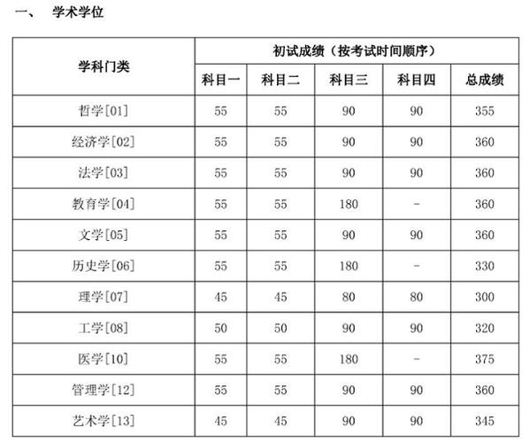 2023复旦大学金融专硕预测分数线？（人民大学金融专业分数线）