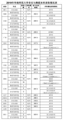 2019山东舞蹈文化课分数线是多少？（山东2017艺体专业分数线）