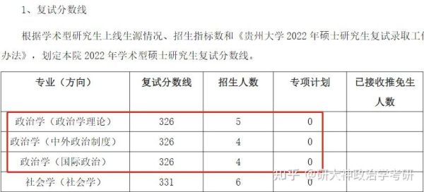 贵州大学录取线？（贵卅大学专业分数线）