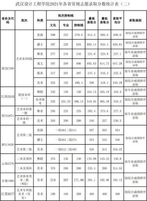 2021南京工程学院各专业录取分数线？（江西工程学院美术专业分数线）