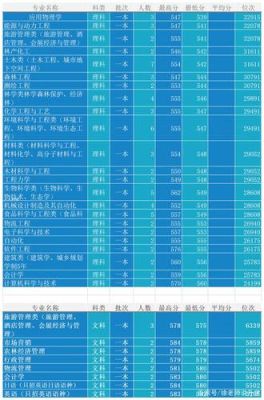 哈工程2023录取分数？（哈尔滨科技大学专业分数线）