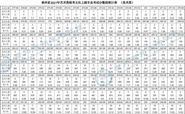 贵州艺术生2021年分数线？（贵州艺术专业分数线）