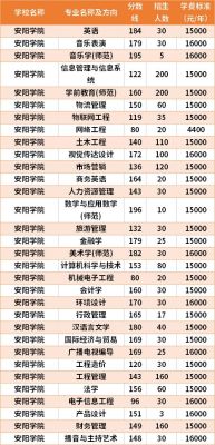 安阳学院专科267理科省能上吗？（安阳大学专业分数线）