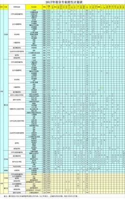 江西文科516分能上哪些大学？（宜春学院2016专业分数线）