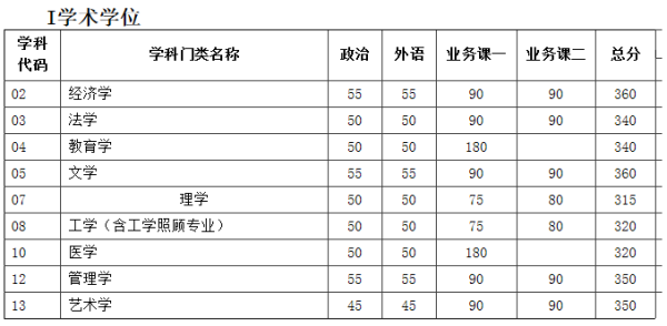 2023天津第一次高考英语116分低吗？（天津大学英语专业分数线）