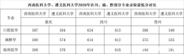 泸州医学院录取分数线2021是多少？（泸州医学院专业分数线2018）