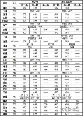2020年安阳工学院专科录取分数线？（安阳工学院化学工程专业分数线）