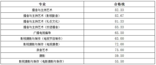 浙江传媒学院双语播音怎么样？（浙传艺术生专业分数线）