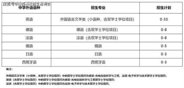 西班牙语学校有哪些？（中国传媒大学西班牙语专业分数线）