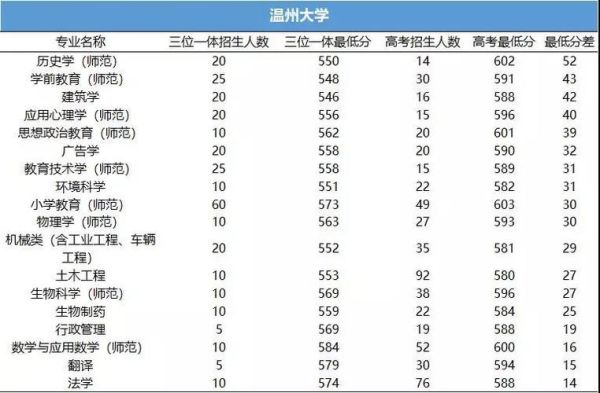 温州第十四高级中学2015年一本上线有几人？（温州的大学专业分数线2015）