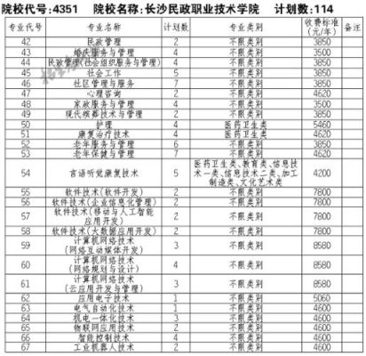 长沙民政单招要考语数英多少分？（长沙民政职业技术学院民政管理专业分数线）