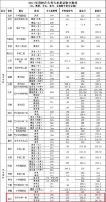 景德镇陶瓷学院往年艺术专业分数线？（景德镇学院语言专业分数线）