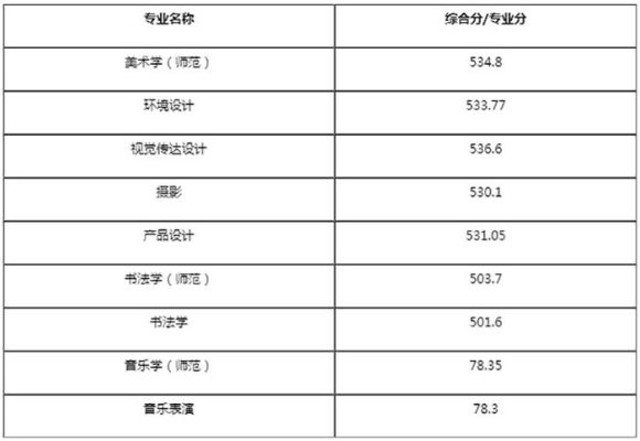 我女儿想报考鞍山师范学院英语专业，很想听听大家的建议？（2015鞍山师范大学英语专业分数线）