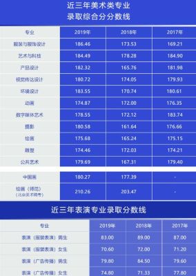 北服美术类文化录取分数线是多少？（北京服装学院专业分数线）