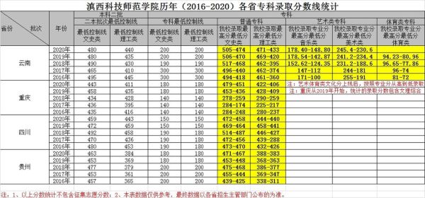 宁德卫校中考分数线大概是多少？（宁德学院各专业分数线）