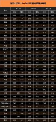 清华大学各专业录取分数线-历年平均分参考？（清华大学分专业分数线）