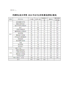 600分可以考河源什么学校？（河源大学的专业分数线）