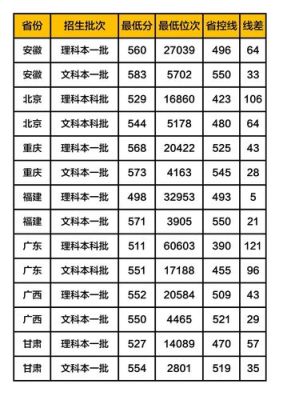 河南985211大学录取分数线是多少？（河南省一本大学专业分数线是多少）