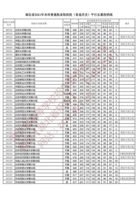 2021湖北大学录取分数线多少分？（湖北2018高考专业分数线）