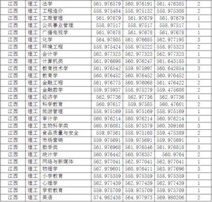 2020河南师范大学对四川招生的分数线？（四川师范大学在河南专业分数线2015年）