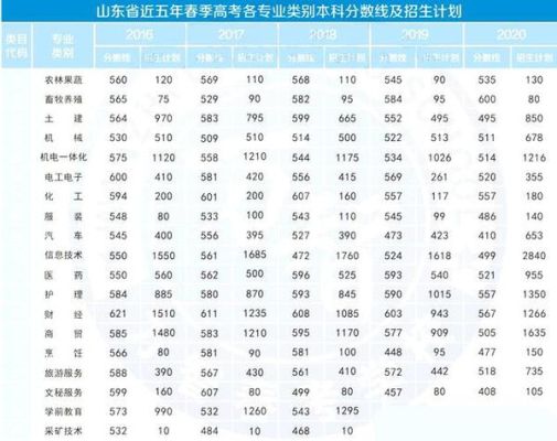 2023山东高考410分能上什么大学？（中国石油大学青岛专业分数线）