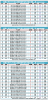 南通大学硕士点有哪些？（南通大学通信工程专业分数线）