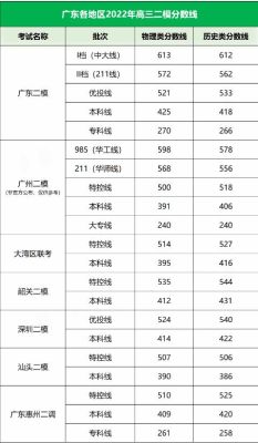 广东学考200分能上什么学校（2016年广东水利专业分数线）