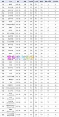 谁知道08重庆工商大学文科二本各专业的最低录取分数线啊？（重庆工商大学专业分数线最低分）