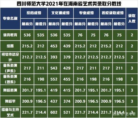 2016年高考521分能读绵阳师范学院吗？（绵阳师范音乐专业分数线）