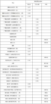2021中国传媒大学美术专业录取分数线？（中国传媒大学美术专业分数线2019）