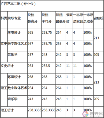 江西农业大学舞蹈专业录取分数线？（江西师大舞蹈专业分数线）
