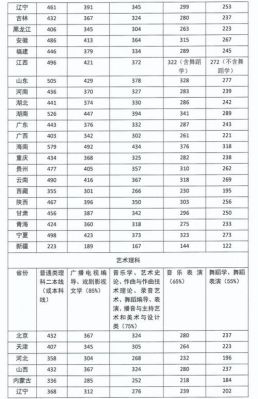 2021年四川传媒学院录取分数？（2018年四川艺考音乐类专业分数线）
