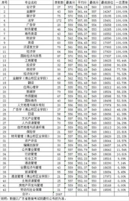江苏文科554分可以上什么大学？（山东财经大学江苏专业分数线）