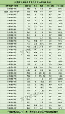 东莞理工职业学校分数线2020？（东莞职业学院专业分数线）