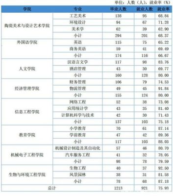 景德镇学院单招多少分？（景德镇学院2019年各专业分数线招生简章）