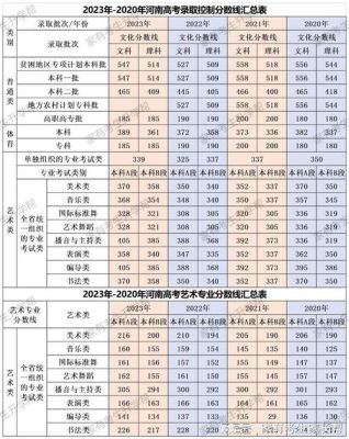 上海美院录取分数线2020？（上海的大学 服装表演专业分数线）