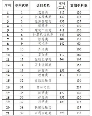 西安三校生单招一般多少分能过？（西安单招专业分数线）