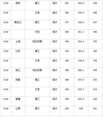 2023哈工大电气研究生分数线预估？（内工大电气工程专业分数线）